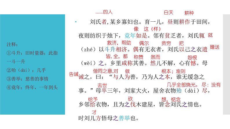 刘氏善举【课件】第2页