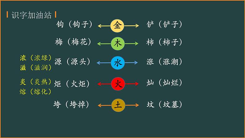 二年级下册语文第八单元复习课件 部编版第6页