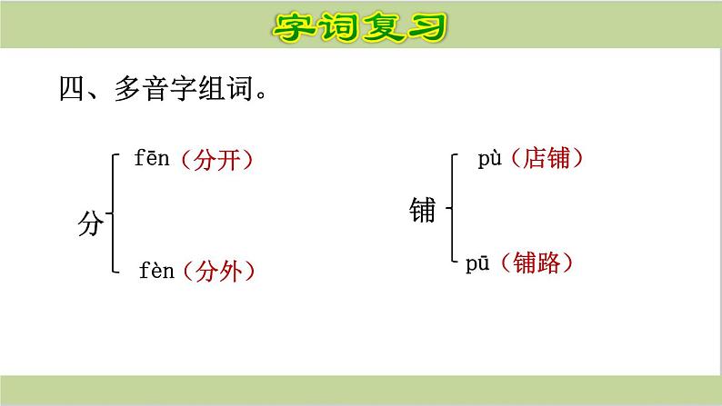 六年级语文下册《期末总复习》课件08