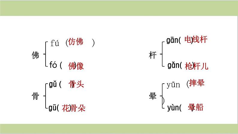 三年级语文下册《期末总复习》课件PPT第8页