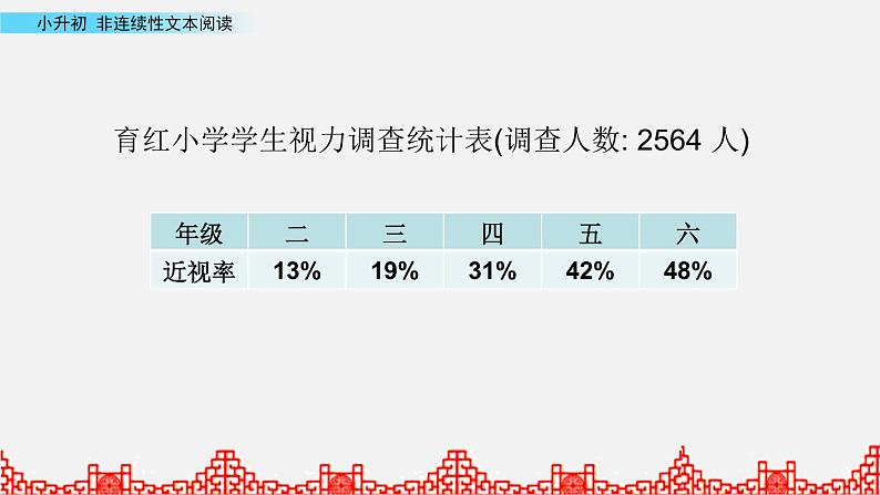 小升初语文复习课件:非延续性文本阅读 第2课时07