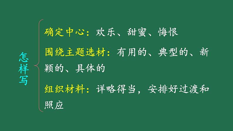 部编版六年级语文上册 第五单元 习作：围绕中心意思写 课件PPT06