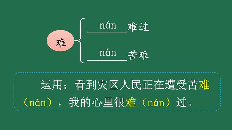 部编版六年级语文上册 第六单元 18 只有一个地球 课件PPT第4页