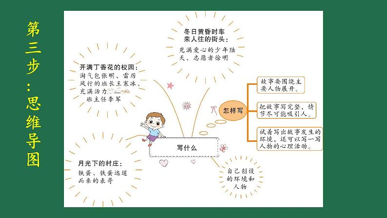 部编版六年级语文上册 第四单元 习作：笔尖流出的故事 课件PPT第4页