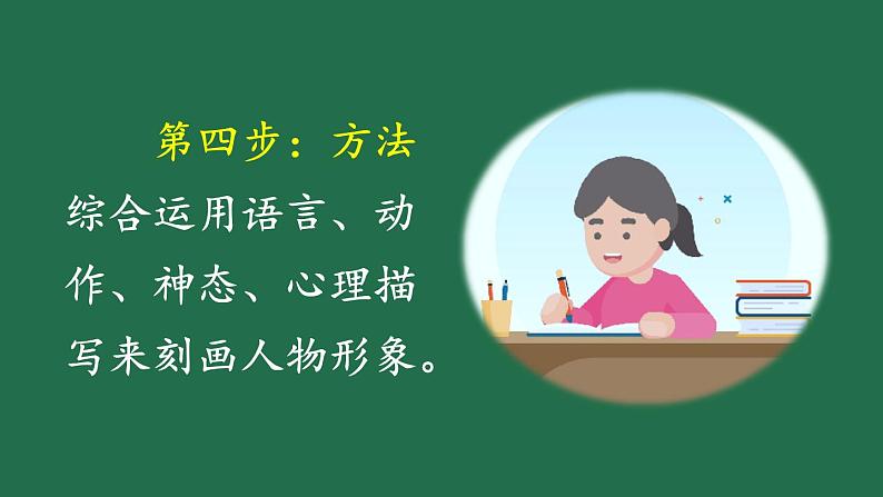 部编版六年级语文上册 第四单元 习作：笔尖流出的故事 课件PPT第5页