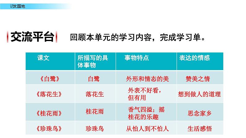 人教版五年级语文上册第一单元 《语文园地一》第一课时课件PPT第4页