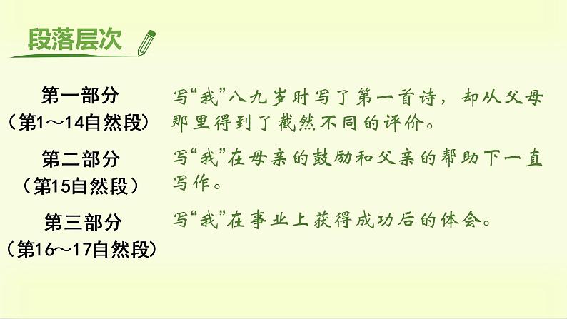 部编版语文五上：20.“精彩极了”和“糟糕透了” 精品PPT课件+素材08