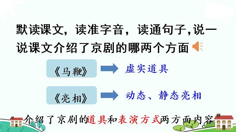 部编版语文六年级上册 24.《京剧趣谈》PPT课件+素材07