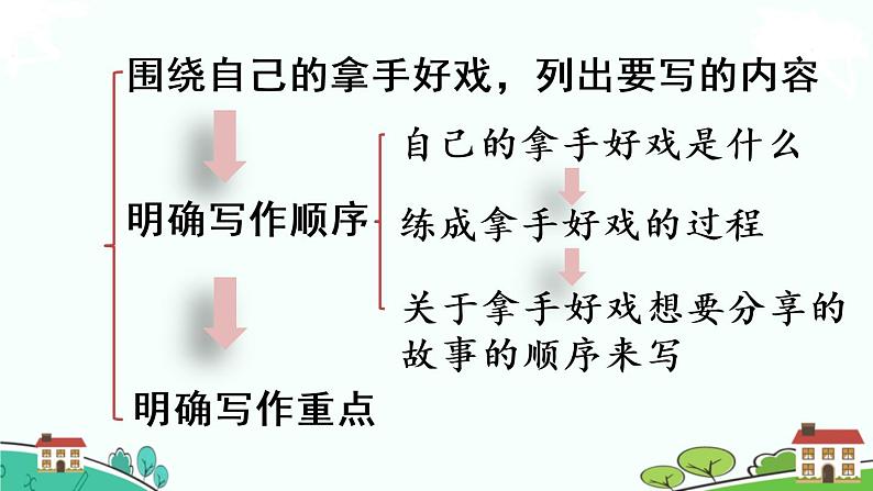 部编版语文六年级上册 习作：《我的拿手好戏》第1课时 PPT课件08