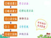 部編版語文六年級上冊 22.《文言文二則》PPT課件+素材