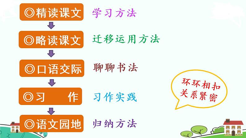 部编版语文六年级上册 22.《文言文二则》PPT课件+素材02