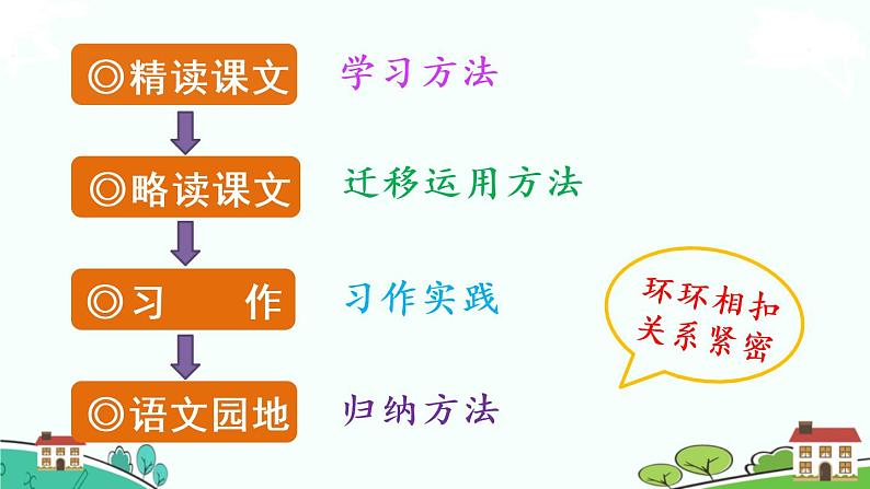 部编版语文六年级上册 25《少年闰土 》PPT课件+素材02