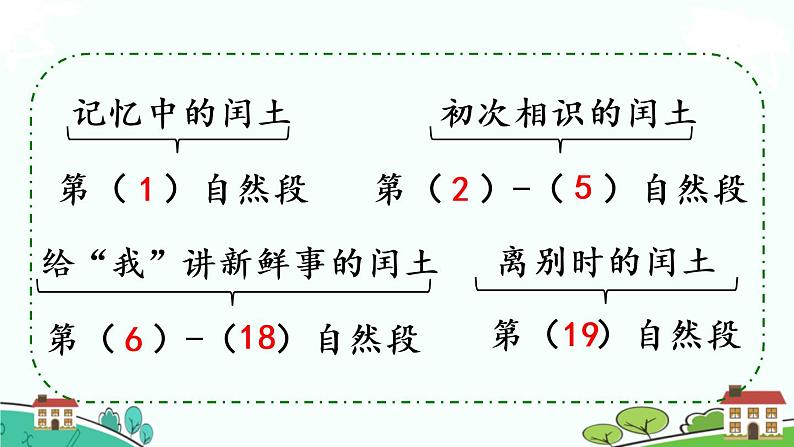 部编版语文六年级上册 25《少年闰土 》PPT课件+素材03