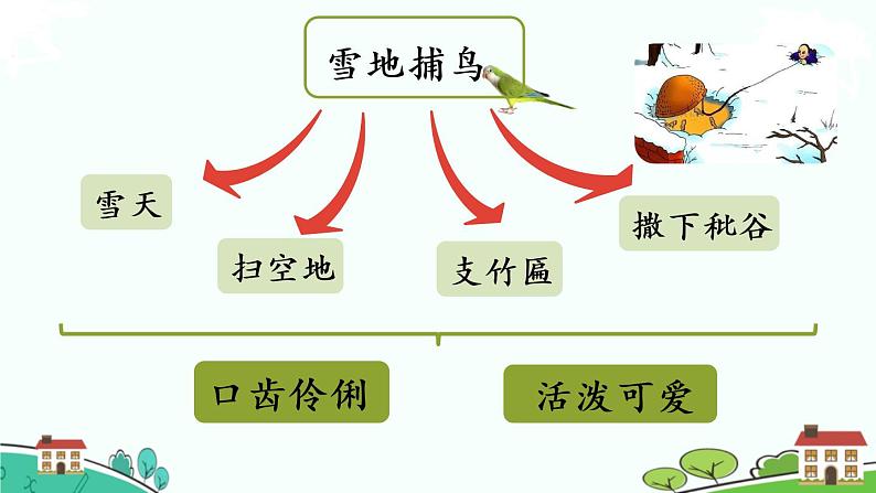 部编版语文六年级上册 25《少年闰土 》PPT课件+素材08