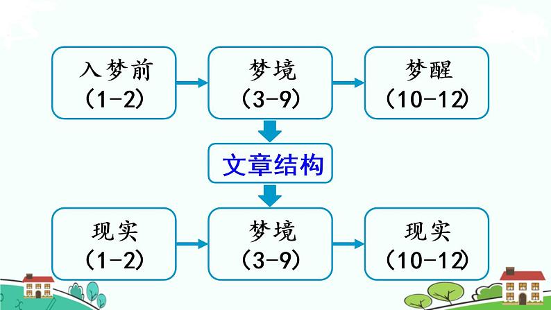 25.好的故事第2课时第3页