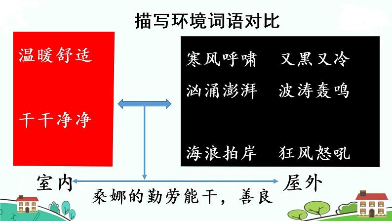 部编版语文六年级上册 13《穷人 》PPT课件+素材07