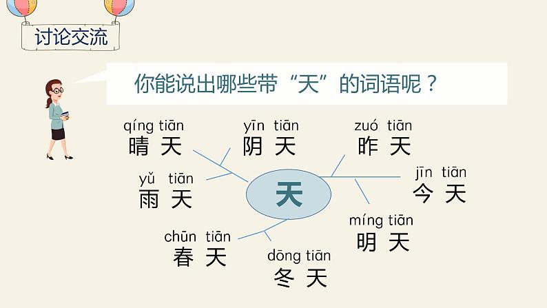 人教部编版语文一年级上册 第一单元 识字1  天地人 （教学课件）第7页