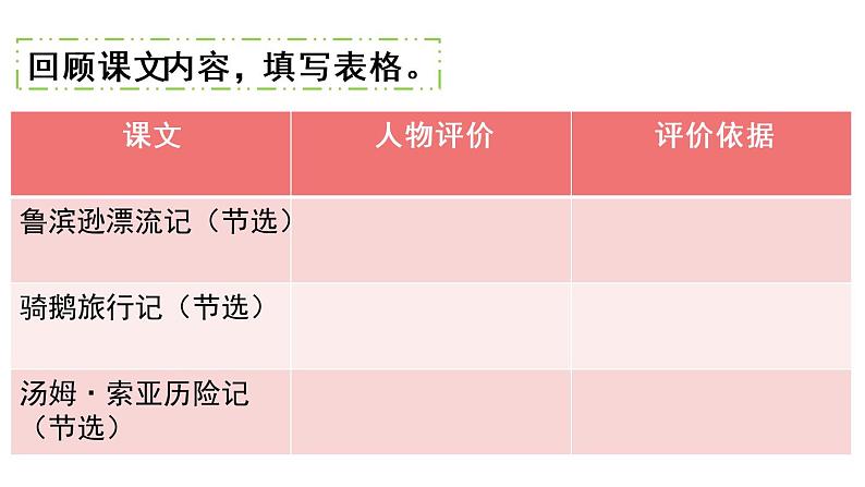 部编版六年级语文下册 语文园地二课件PPT第4页