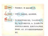 部编版 五年级 语文 下册  口语交际2：怎么表演课本剧课件PPT