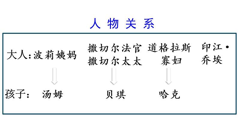 部编版六年级语文下册 7 汤姆·索亚历险记课件PPT第6页