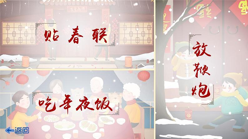 1 北京的春节 PPT（部编版）课件03