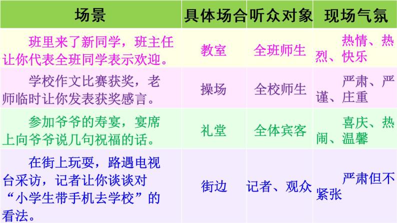 口语交际：即兴发言 PPT（部编版）课件07