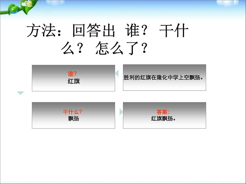 小升初语文知识点专项复习_基础知识_缩写、扩写句子PPT课件第2页