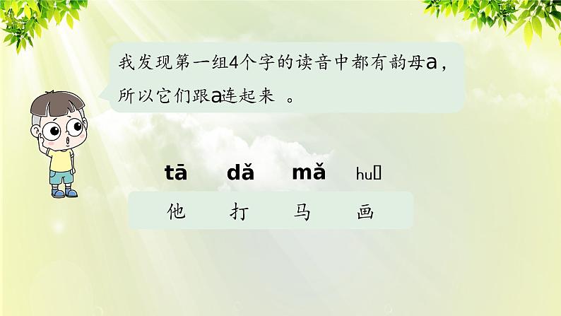 部编版语文一年级上册-汉语拼音-语文园地二 第二课时 课件第6页