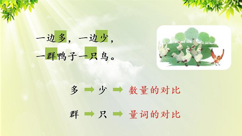 部编版语文一年级上册-识字-7《大小多少》课件06