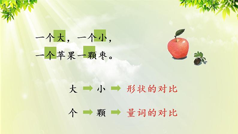 部编版语文一年级上册-识字-7《大小多少》课件07