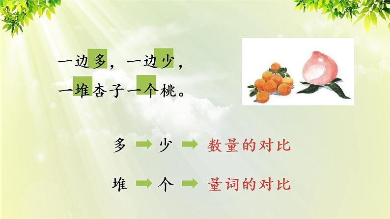 部编版语文一年级上册-识字-7《大小多少》课件08