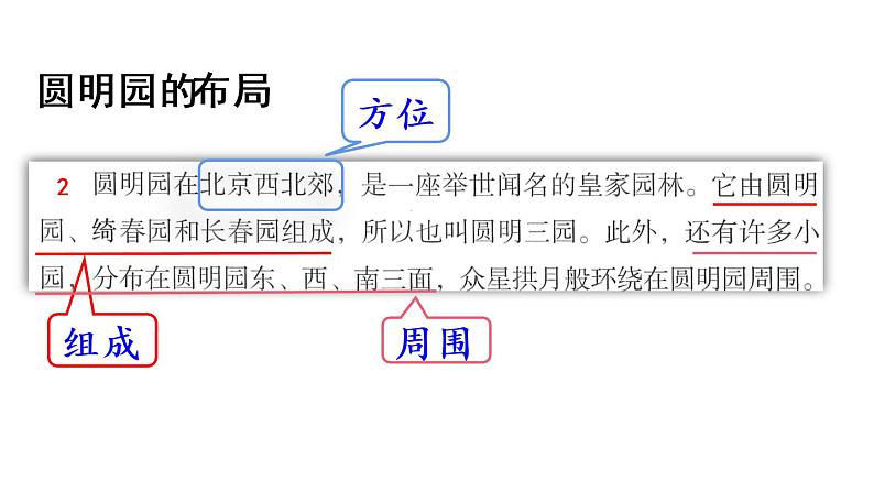 14.圆明园的毁灭第2课时第6页