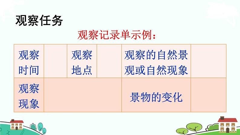 部编版语文五年级上册 《习作：______即景》PPT课件+素材07