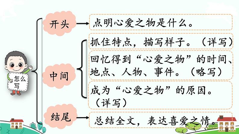 部编版语文五年级上册 《习作：我的心爱之物》PPT课件+素材07