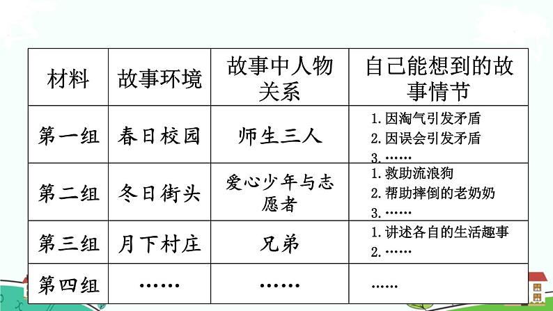 部编语文六年级上册 习作：《笔尖流出的故事》PPT课件+素材06