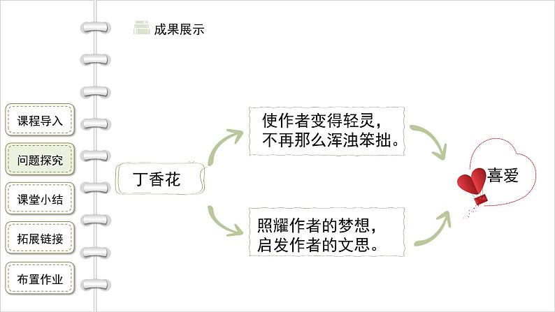 六年级语文上册课件：第一单元2丁香结（第2课时  共20张PPT）-部编版第7页