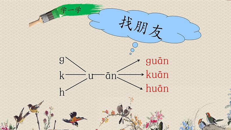 人教部编版一年级语文上册   汉语拼音《ɑn en in un ün》课件04