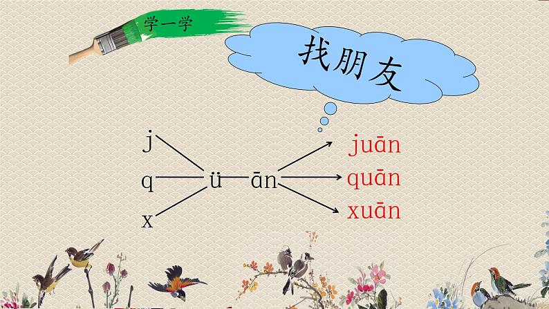 人教部编版一年级语文上册   汉语拼音《ɑn en in un ün》课件05