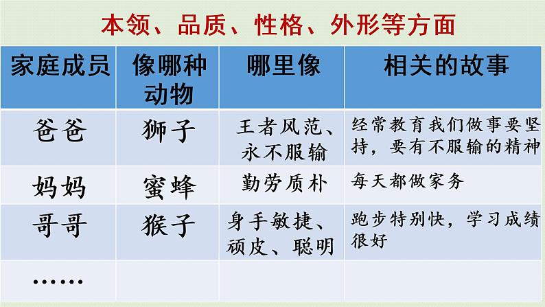 部编版四年级语文上册 第二单元 习作：小小“动物园” 课件03