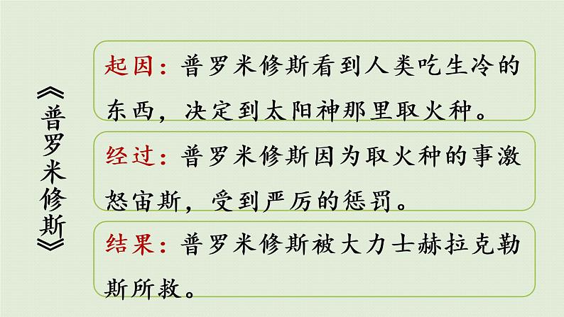 部编版四年级语文上册 第七单元 语文园地 课件05