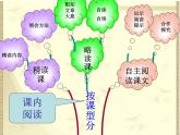 小学六年级语文期中专项复习之——阅读总复习课件PPT