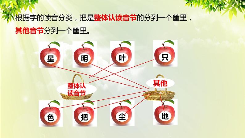 部编版语文一年级上册-课文2- 语文园地6 第一课时 课件第6页