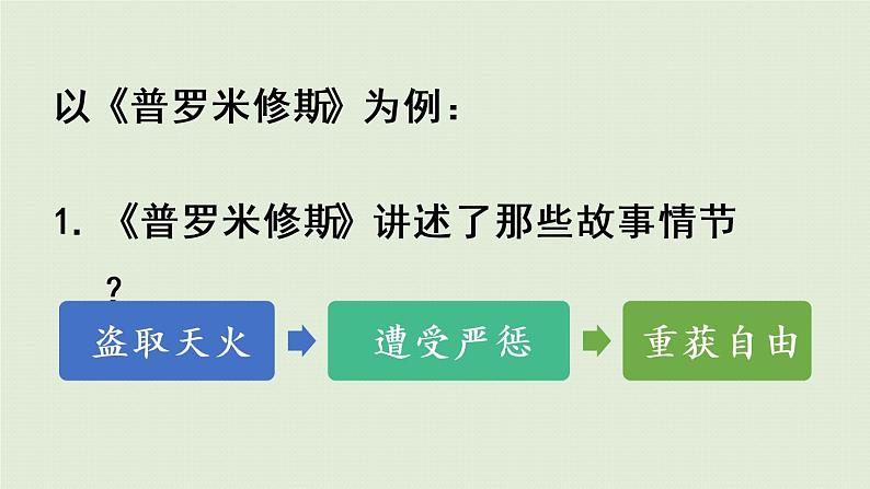 部编版四年级语文上册 第八单元 语文园地 课件06