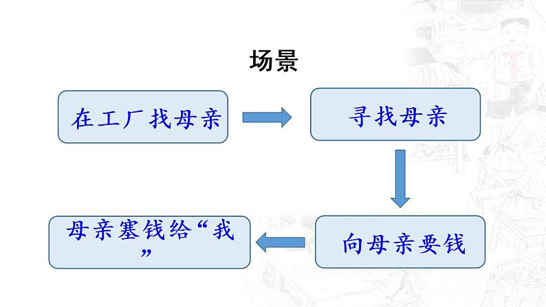 部编版五年级语文上册 第六单元 18.慈母情深 课件04