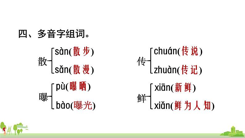 部编版语文六年级上册 第7单元复习 PPT课件06