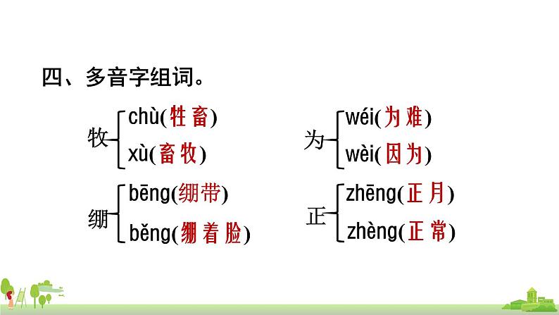 部编版语文六年级上册 第8单元复习 PPT课件第7页