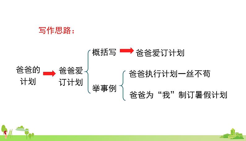 部编语文六年级上册 5.《习作例文》PPT课件第8页