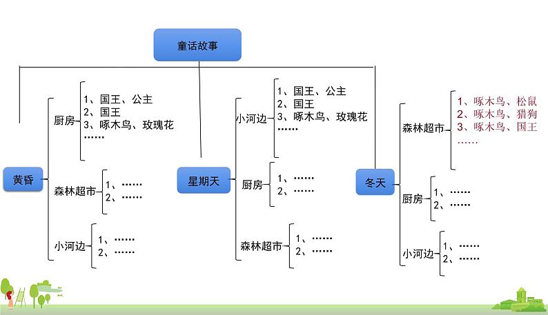 部编版语文三年级上册 《习作三》PPT课件06