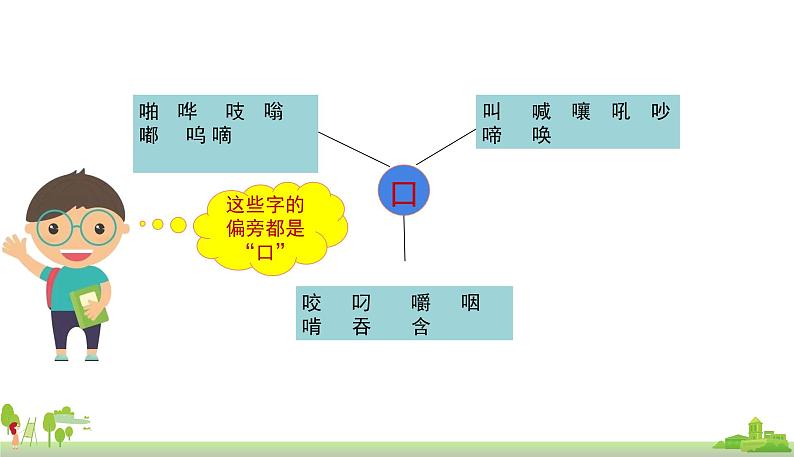 部编版语文三年级上册 《语文园地三》PPT课件第7页