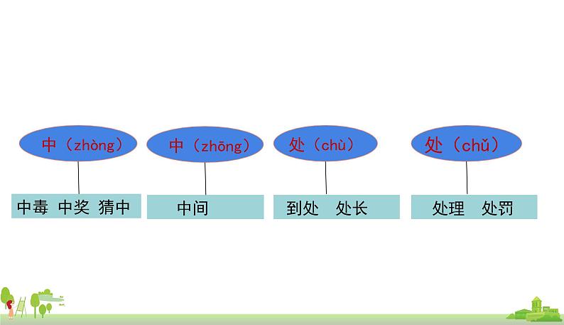 部编版语文三年级上册 《语文园地四》PPT课件07